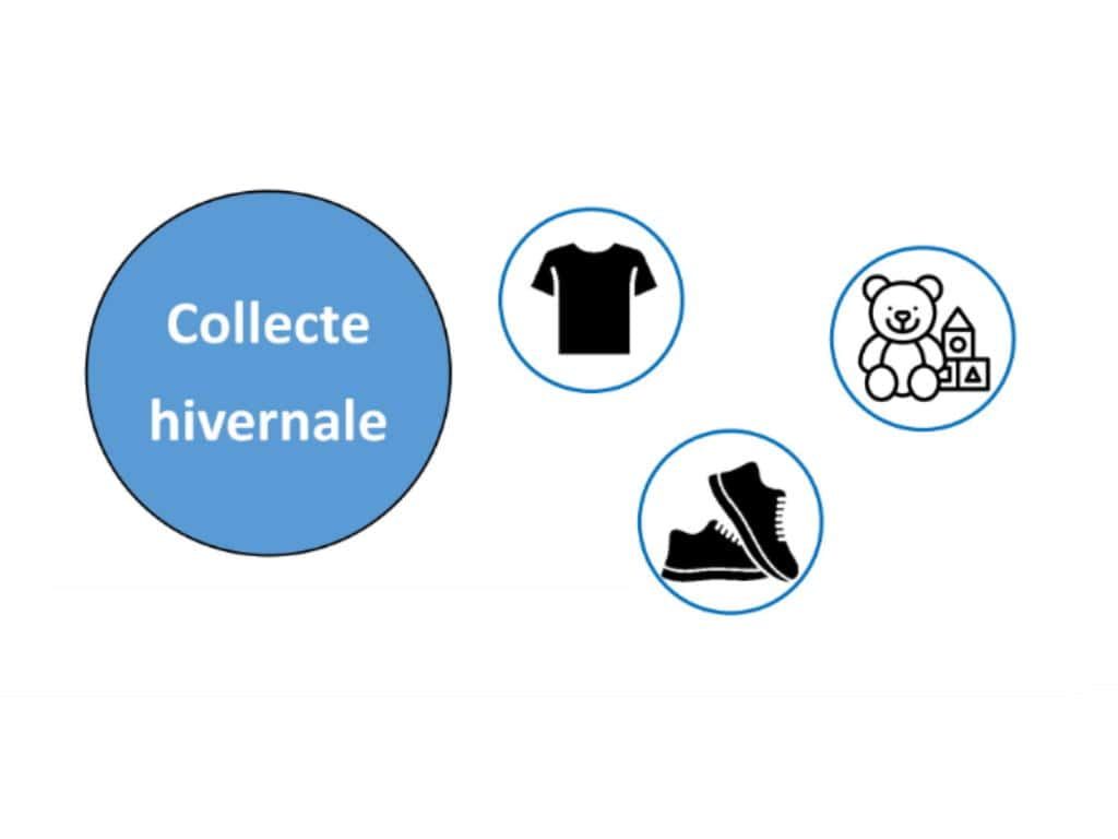 collecte mini